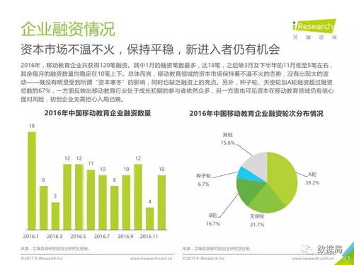 智慧學(xué)習(xí)，移動(dòng)先行 2017年中國(guó)移動(dòng)教育行業(yè)深度解讀