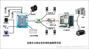 戶外路燈線檢測報警器與監控主機 保障城市照明安全的智能守護者