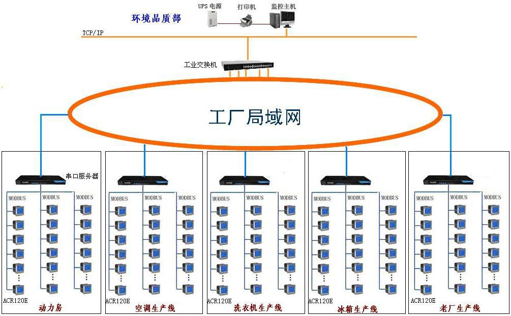 智能電力監控技術在電氣設備制造行業錯峰限電中的應用